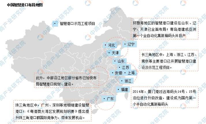 全国各省市智慧港口产业“十四五”发展思路汇总分析